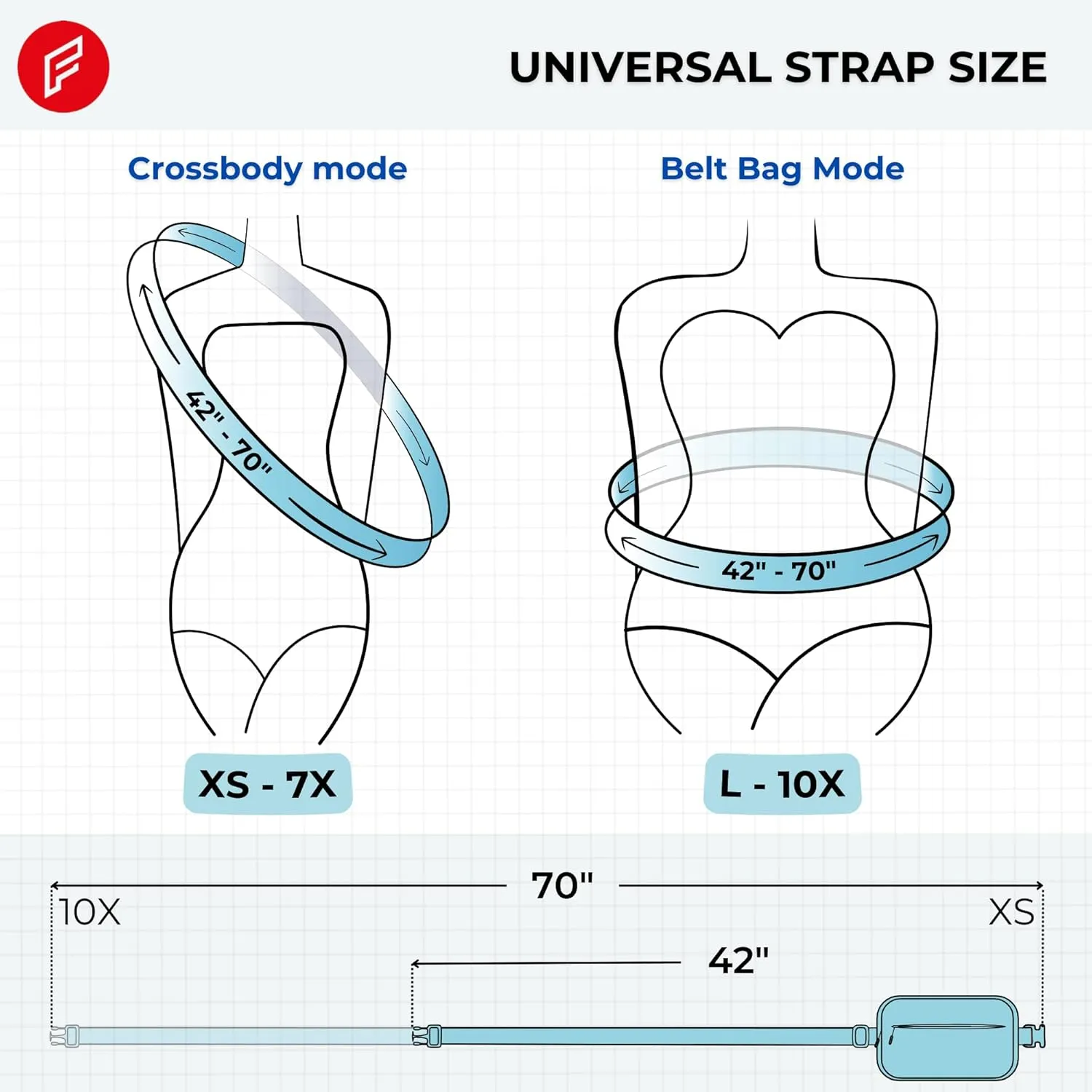 FORZAROCKET Essential  Belt Bag w/Long Strap 70"  Double Compartment  Crossbody Bag w/Extended Strap  Fanny Pack for Women Men  Two-Way Zipper Sling Bag  Travel & Plus Size Friendly, Icing Blue